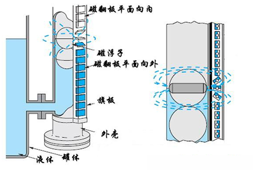 硫酸液位計(jì)工作原理圖
