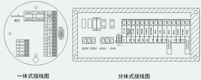 工業(yè)水流量計(jì)接線(xiàn)說(shuō)明圖