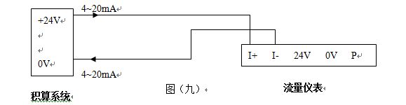 煙氣計(jì)量表4-20mA電流信號(hào)配線(xiàn)圖