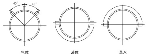 瓦斯管道流量計(jì)安裝角度分類(lèi)圖
